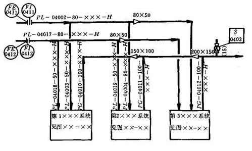 畫管道儀表流程圖（P&ID）的詳細步驟 管道系統設備全攻略